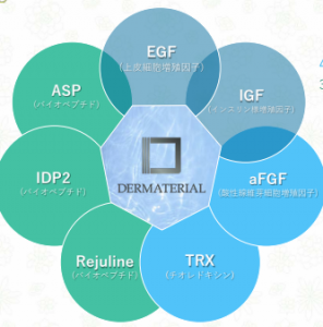 ダーマテリアル成分